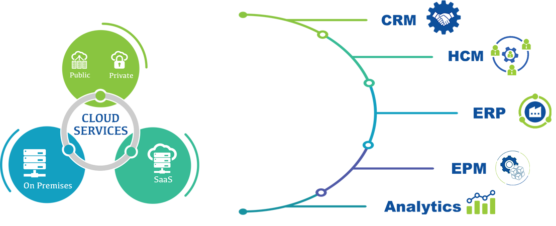 cloud_services_image